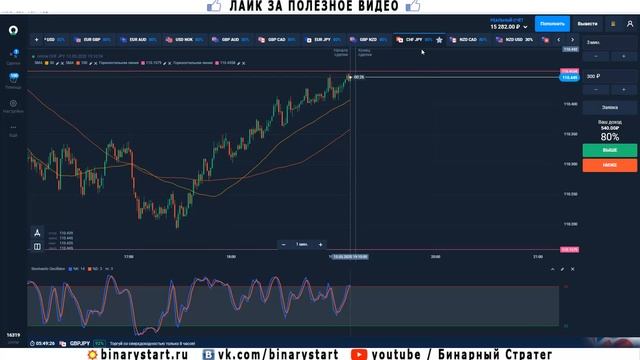 СЛИЛ ДЕПОЗИТ У БРОКЕРА БИНАРНЫХ ОПЦИОНОВ смотреть онлайн