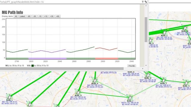 LigoView 2015 10 23 V6 mobile MSTA screen delay Node P purple, Node O green, Node T red смотреть онлайн