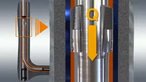 К лекции 7 Цементирование скважин