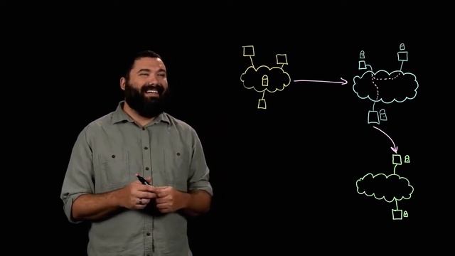 Service Authentication for Zero Trust Model with SPIRE смотреть онлайн