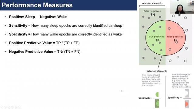 Sleep-Wake Classification of Actigraphy Data: A Machine Learning Approach смотреть онлайн