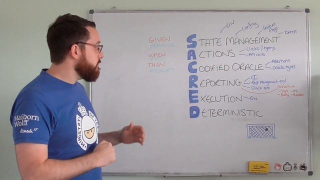 SACRED - A Mnemonic For Automated Test Design смотреть онлайн
