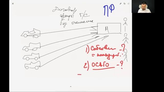 Договор аренды автомобиля | Ошибки применения при оптимизации налогов (7) смотреть онлайн
