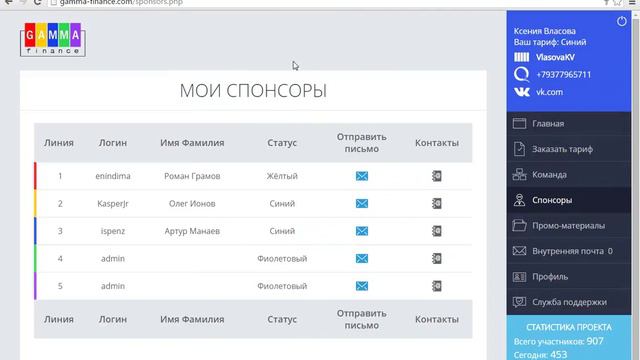 О маркетинге Gamma Finance смотреть онлайн