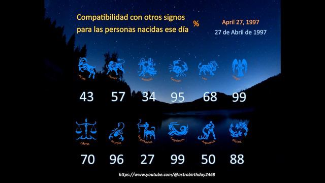 April 27, 1997 / 27 de abril de 1997. Astro Birthday. Horóscopos numerología compatibilidad смотреть онлайн