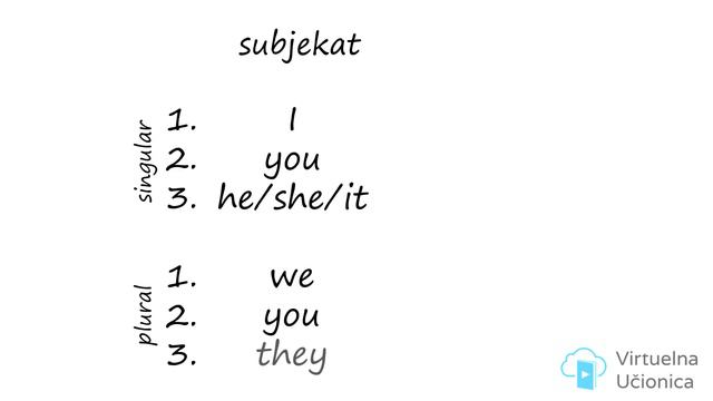 Tenses - Past Simple - građenje - odrični oblik - Interaktivna gramatika engleskog jezika смотреть онлайн