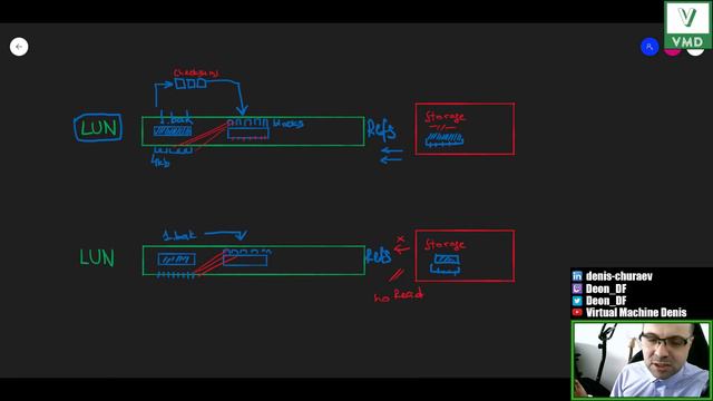 Deduplication vs Block Cloning! What's the difference? смотреть онлайн
