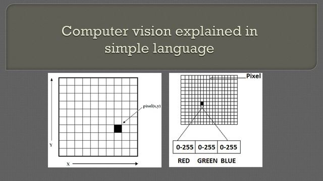Opencv Python Tutorial for Face Recognition and Identification | Numpy смотреть онлайн