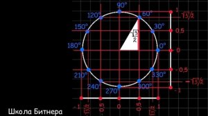 Синусы и косинусы. Часть 3