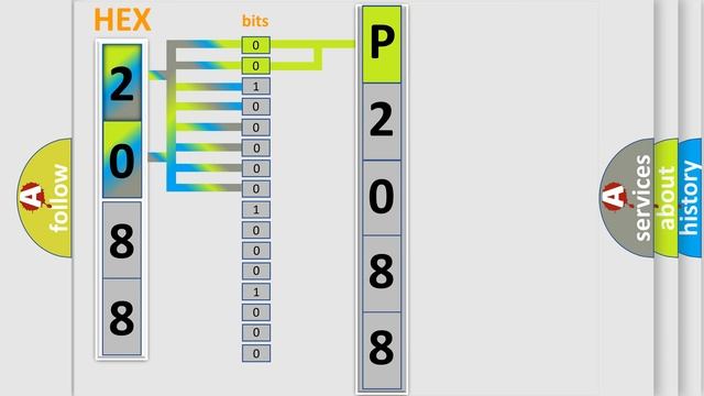 DTC Pontiac P2088 Short Explanation смотреть онлайн