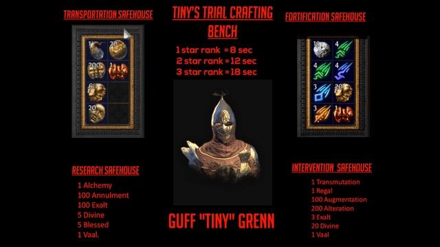 Path of Exile 3.5 Betrayal: Tiny's Trial - Beginners Guide смотреть онлайн