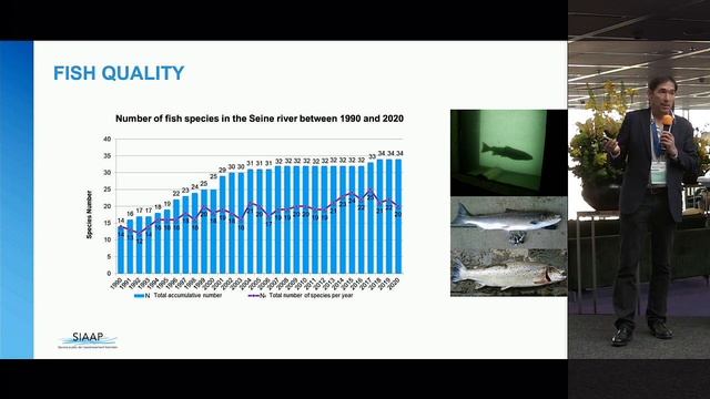 AIWW2021 - IR14 - Keynote - Jean Pierre Tabuchi: Seine river quality retoration and new stakes смотреть онлайн