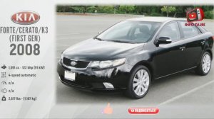 Эволюция КИА ?? 1974-2018/Evolution KIA ?? 1974-2018/INFO TAJIK