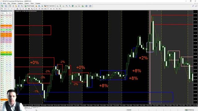 ПОЧЕМУ «Intensive MD» ГАРАНТ БЕССТРЕССОВОЙ ТОРГОВЛИ? смотреть онлайн