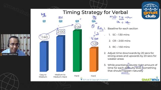 GMAT Timing & Pacing Strategy Masterclass | How to time yourself on the GMAT смотреть онлайн
