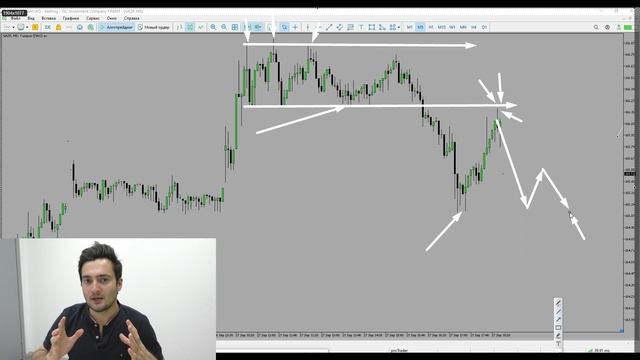 КАК ПРАВИЛЬНО ОПРЕДЕЛЯТЬ УРОВНИ ПОДДЕРЖКИ И СОПРОТИВЛЕНИЯ НА ГРАФИКЕ смотреть онлайн