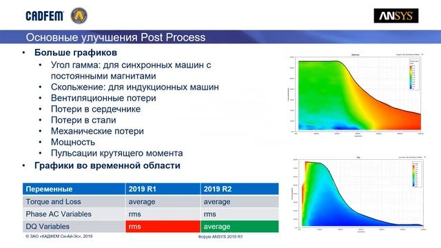Улучшения и новые возможности Ansys EM Suite 2019 R2 смотреть онлайн