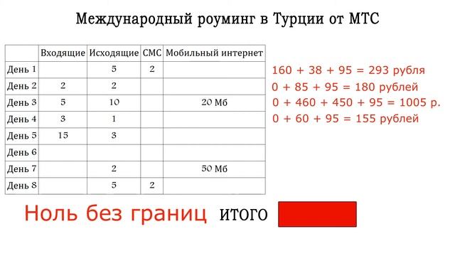 БИТВА ОПЕРАТОРОВ #2. Международный роуминг МТС (Турция) смотреть онлайн