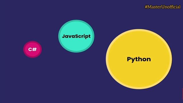 What is Python ?| Python Programming |Why Python is so Popular? | PythonTutorial | MasterUnofficial смотреть онлайн