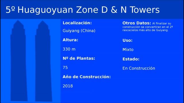 Las 10 Torres Gemelas más Altas del Mundo 2016 смотреть онлайн