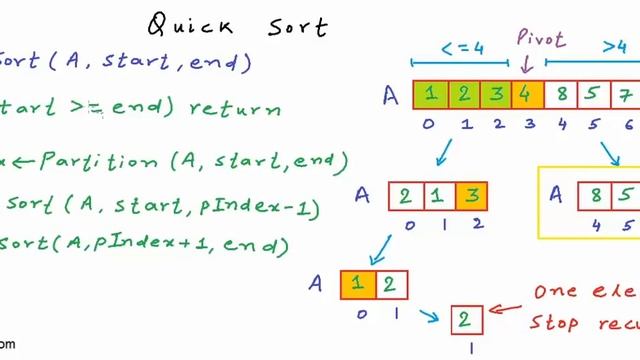 [7.7] Quicksort algorithm смотреть онлайн