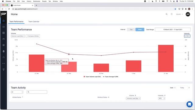 Monitor Team Performance in the PUSH Portal смотреть онлайн
