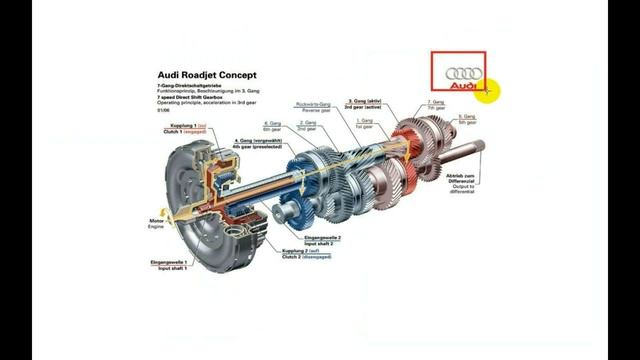 Коробка робот! Роботизированная коробка, Принцип работы, устройство. Советы по выбору! смотреть онлайн