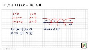 Решение неравенств методом интервалов
