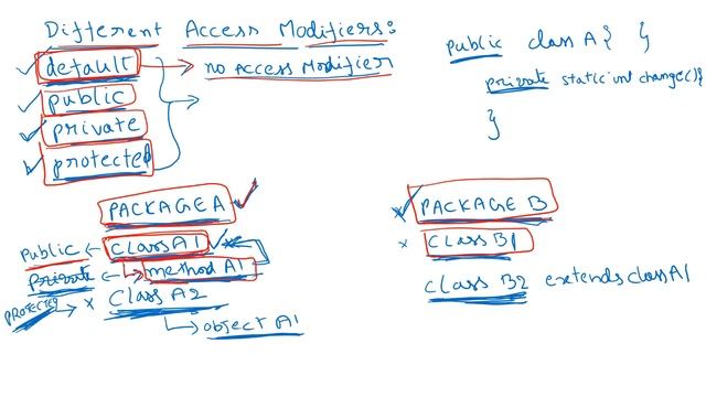 10. Java Basics for Selenium - Access Modifiers - default, public, private and protected смотреть онлайн