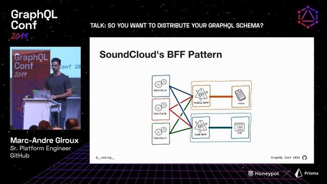 So You Want to Distribute Your GraphQL Schema — Marc-Andre Giroux @ GraphQL Conf 2019 смотреть онлайн