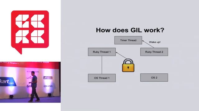 Garden City Ruby 2014 - Ruby memory Model by Hari Krishnan смотреть онлайн