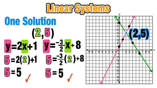 SOLVING SYSTEMS OF EQUATIONS STEP-BY-STEP! смотреть онлайн
