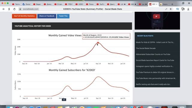 Доход канала X2DED.Svetlana Müller смотреть онлайн