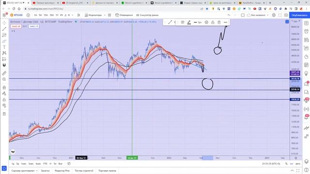 Sergeevich_LIVE - Обзор рынка, разбор монет, психология