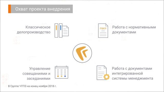 Directum в Группе ЧТПЗ смотреть онлайн