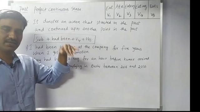 Past Perfect Continuous Tense। Learn English Grammar in Hindi। смотреть онлайн