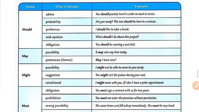 Primary and Modal Auxiliaries | Ch-06 | Class-07 | Collins English grammar and composition book смотреть онлайн