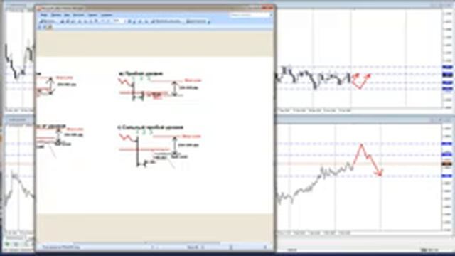 Аналитика Forex на 02.02.2016/Горбунов А.И. смотреть онлайн