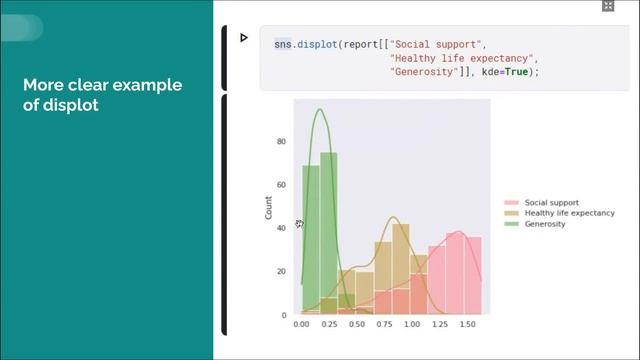 Траектория обучения Data Science: Kaggle. Визуализация данных с Seaborn