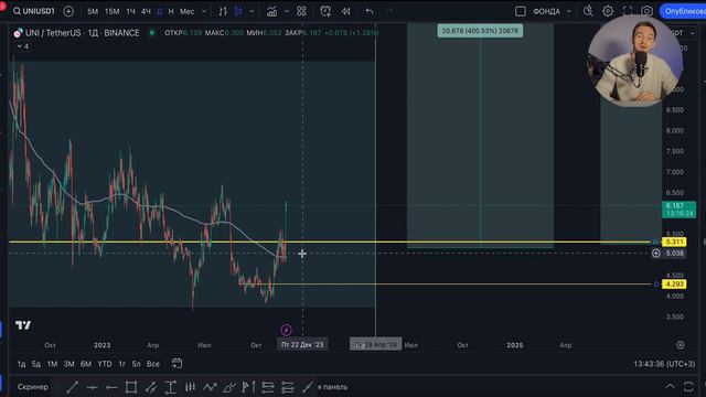 ЗАБЕРИ ИХ В ПОРТФЕЛЬ до 2024! ТОП-3 монеты на ИКСЫ смотреть онлайн