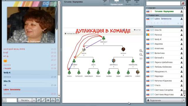 Что такое дупликация ? Как она работает в команде ? Мастер-класс от Татьяны Карпухиной