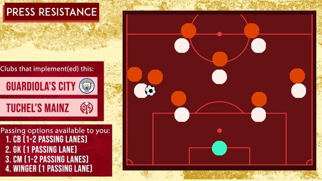 How to Become a Smart Fullback? (Trent Alexander Arnold Analysis) смотреть онлайн