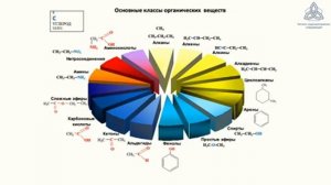 (АППО) Классификация и номенклатура органических веществ