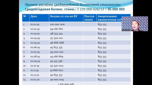 2 Налог на имущество ЮЛ и ИП Кейкова смотреть онлайн
