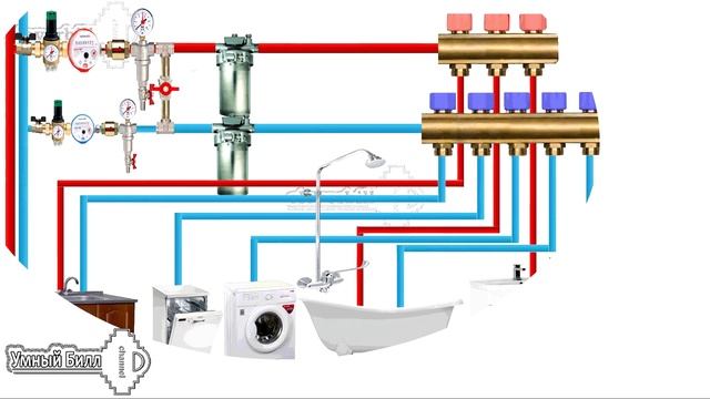 Редуктор давления воды - защищает от гидроудара или нет? смотреть онлайн