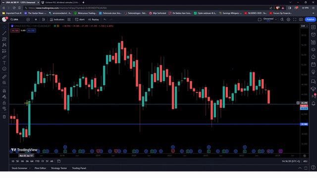 Geneer maandelijks rendement met Cash secured Put Opties смотреть онлайн