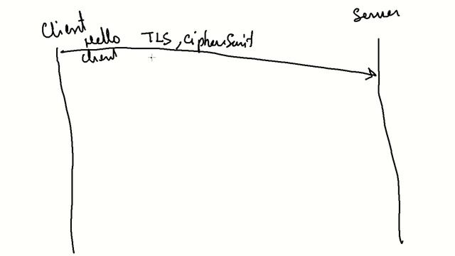 TLS Handshake In Hindi | HTTPS कैसे काम करता है | RSA Key Exchange Algorithm | How HTTPS Works смотреть онлайн