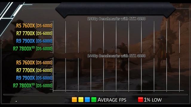 R5 7600X vs R7 7700X vs R9 7900X vs R7 7800X3D - How Much Performance Difference? смотреть онлайн