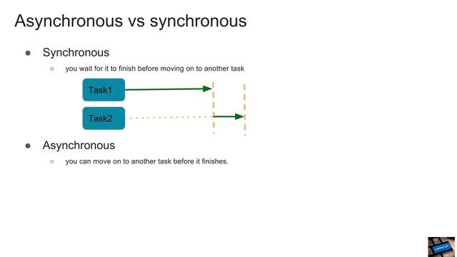 Multi Threading Concept смотреть онлайн