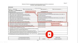 Как снять Обременение после выплаты ипотеки?